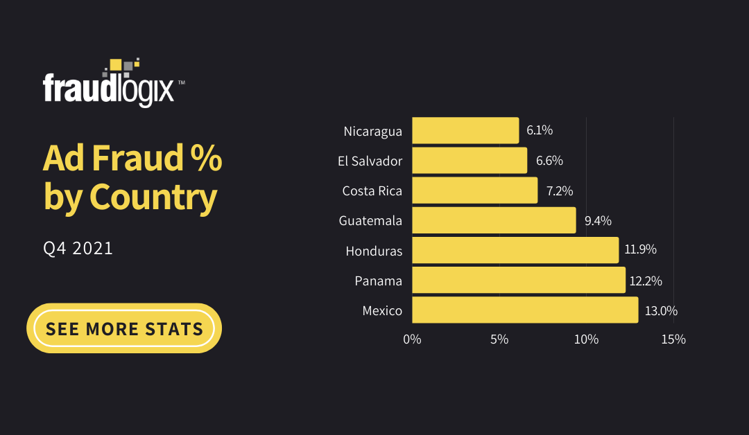Ad Fraud % by Country 4