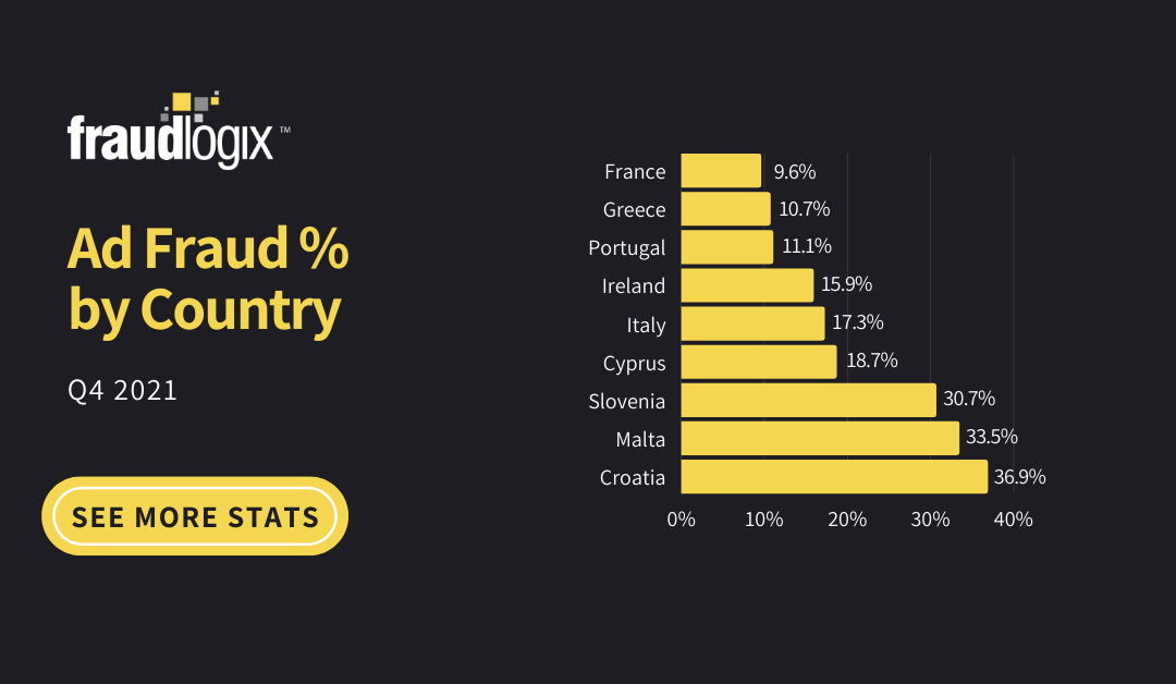 Ad Fraud % by Country 5