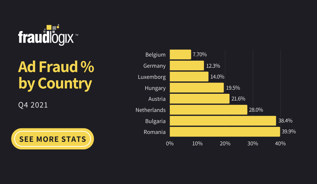 Ad Fraud % by Country 6