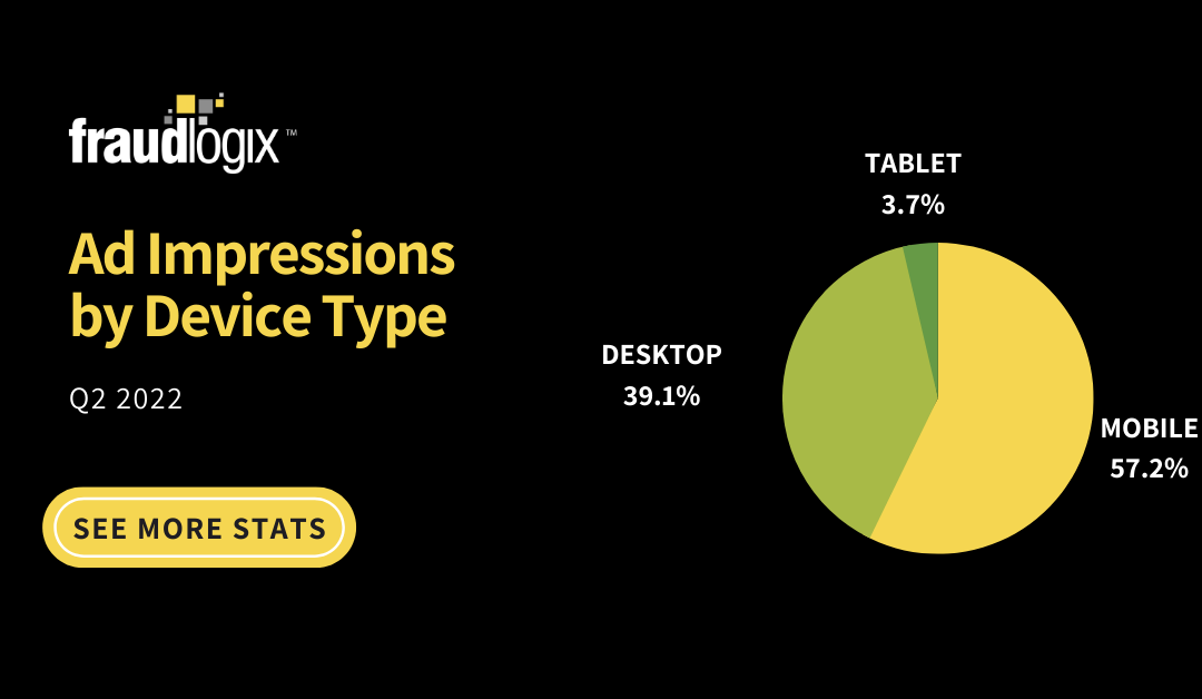 Ad Impressions by Device Type