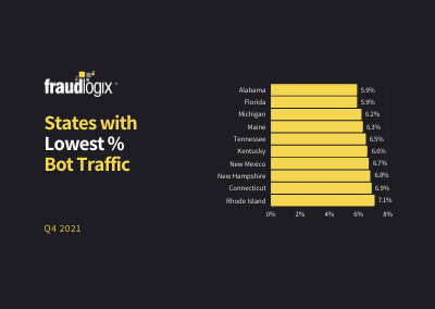 states with lowest bot traffic