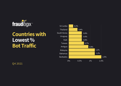 countries with lowest bot traffic