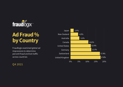 ad fraud percent by country 1