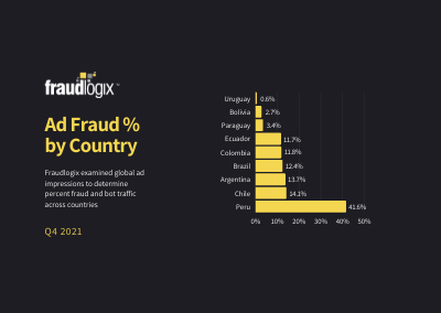 ad fraud percent by country 2