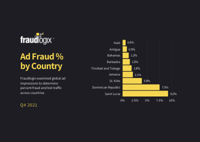 ad fraud percent by country 3