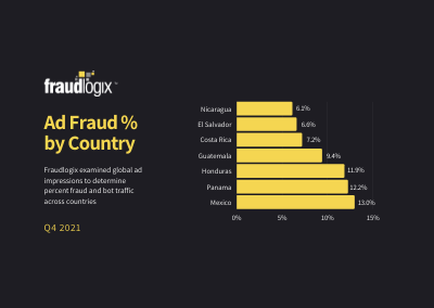 ad fraud percent by country 4