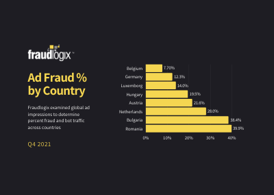 ad fraud percent by country 6