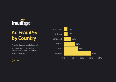 ad fraud percent by country 7