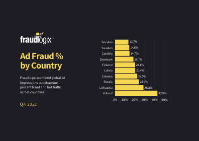 ad fraud percent by country 8