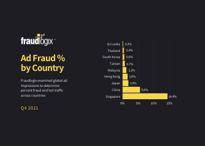 ad fraud percent by country 9