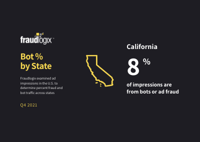 bot percent in california
