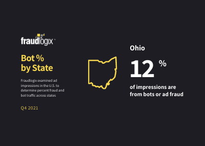 bot percent in ohio