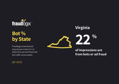 bot percent in virginia