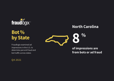 bot percent in north carolina