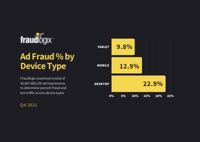 ad fraud percent by device type
