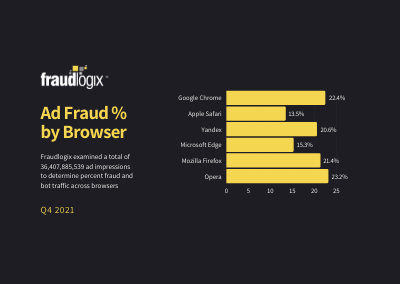 ad fraud percent by browser