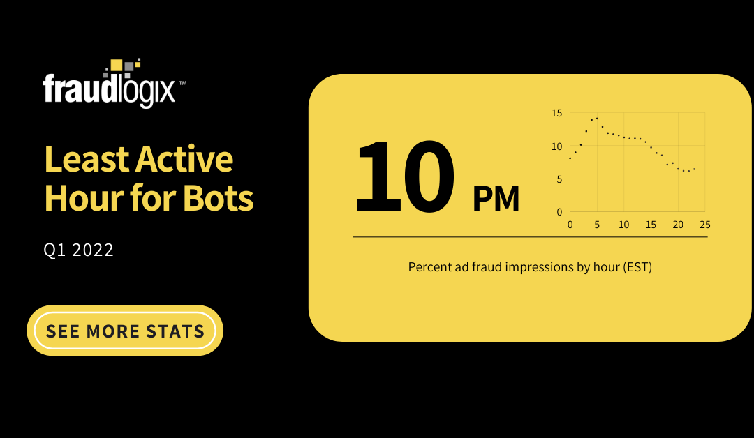Least Active Hour for Bots