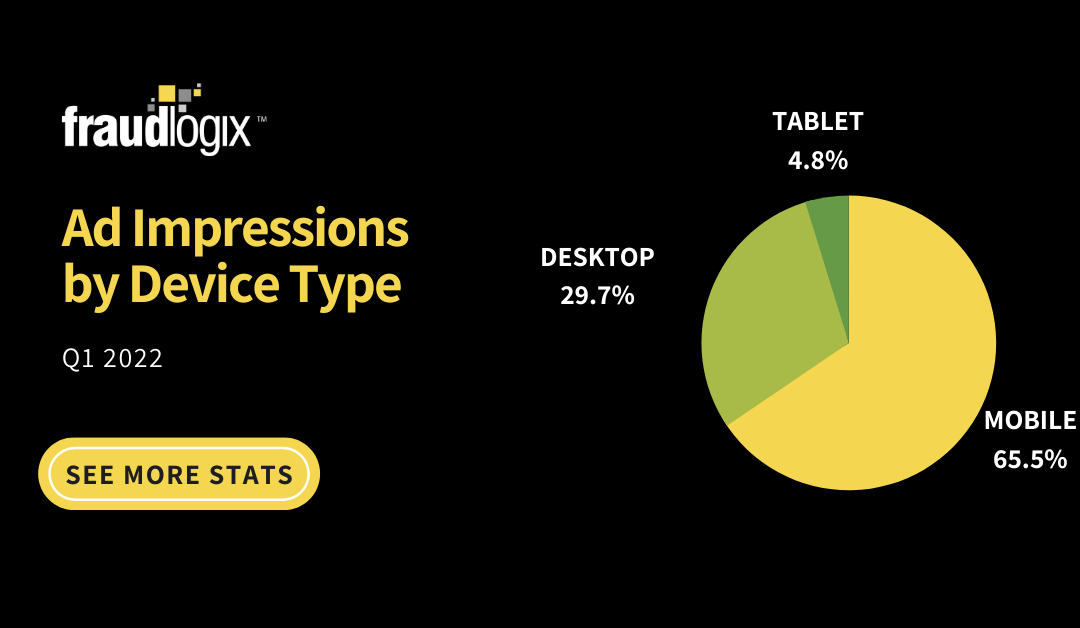 Ad Impressions by Device Type