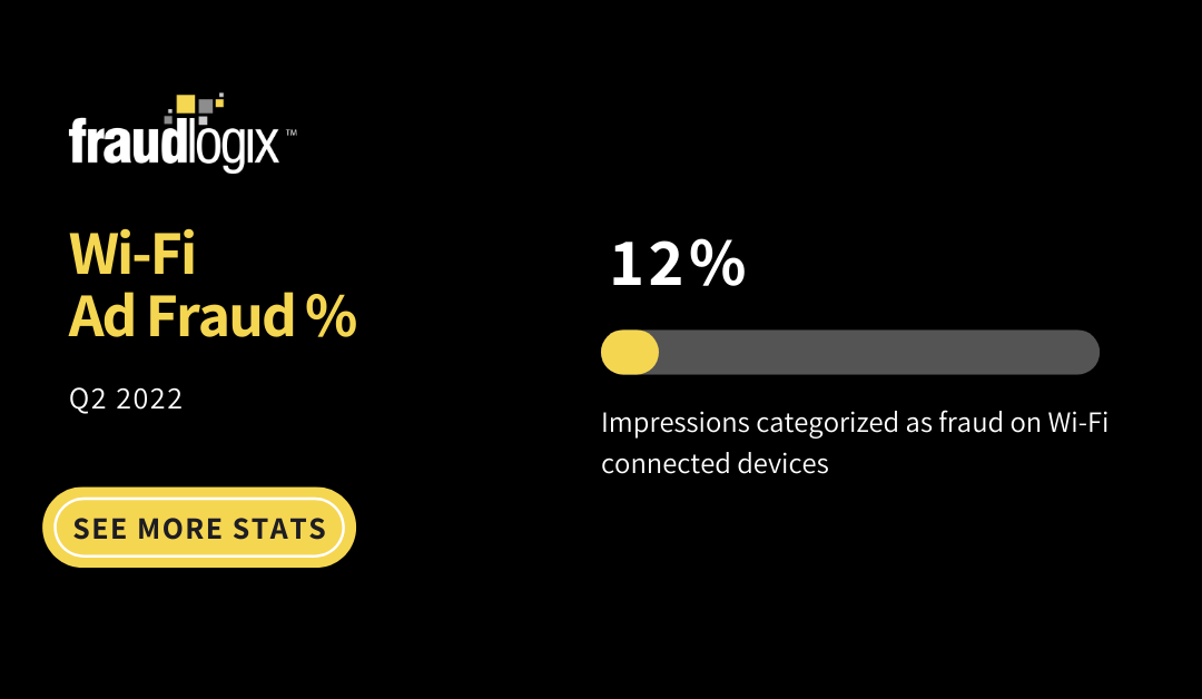Ad Fraud on WiFi Connected Devices
