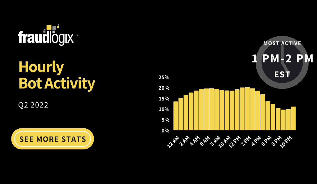 Hourly Bot Activity