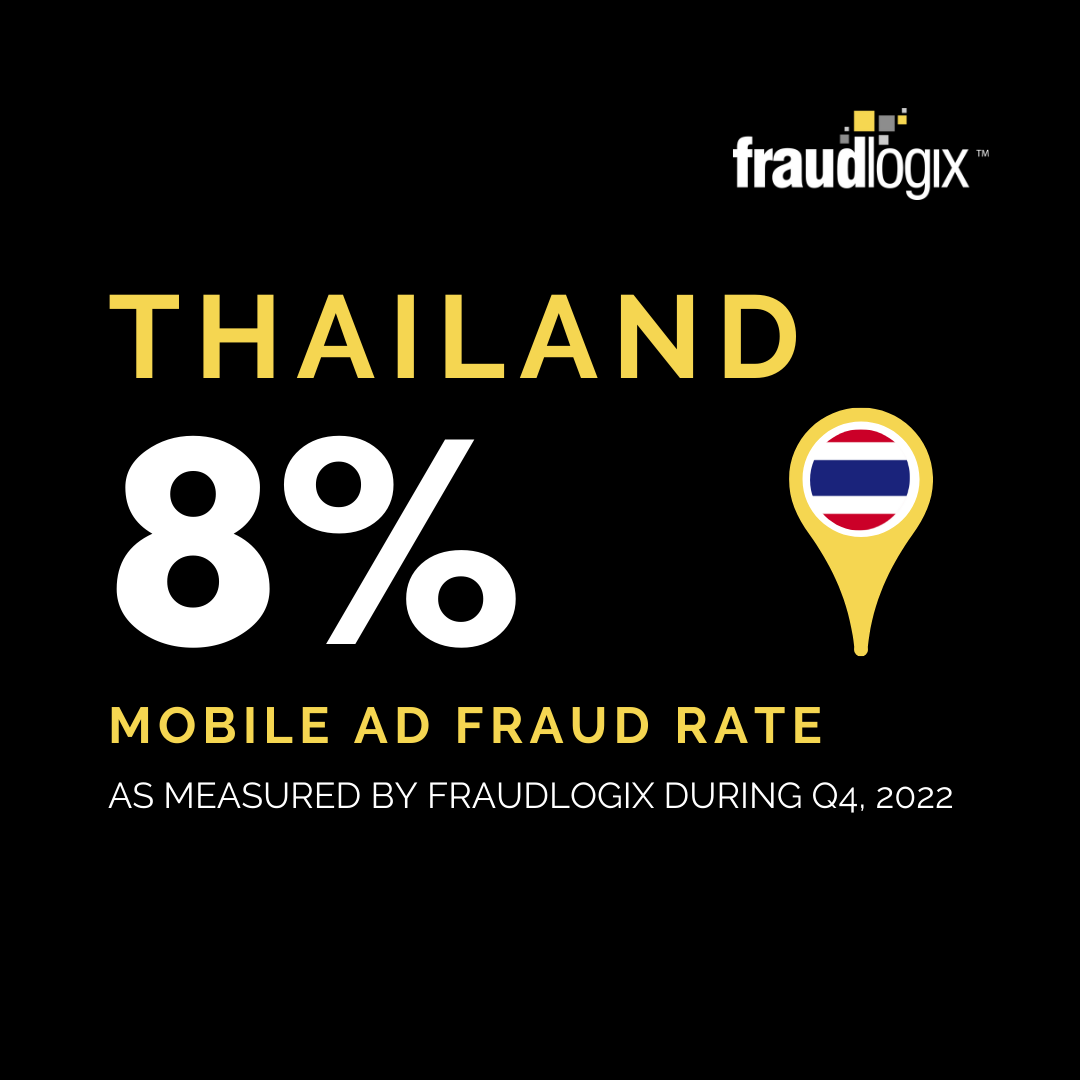 mobile ad fraud in Thailand