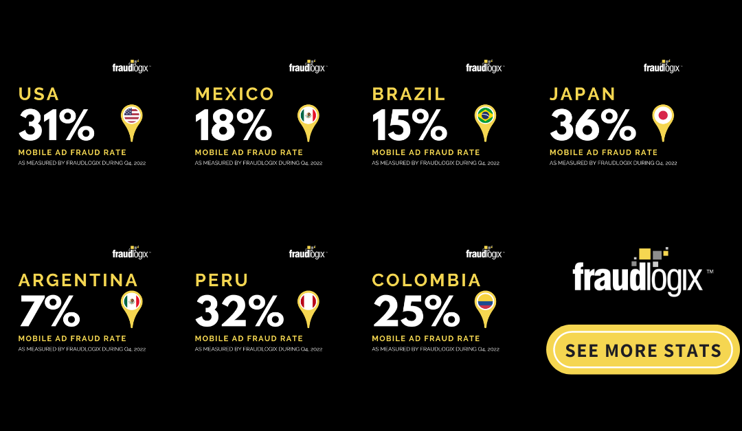 Mobile Ad Fraud by Country